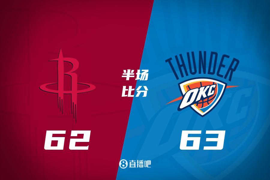 首發(fā)少了四個！火箭半場62-63雷霆 格林12+6謝潑德11分 SGA轟28分