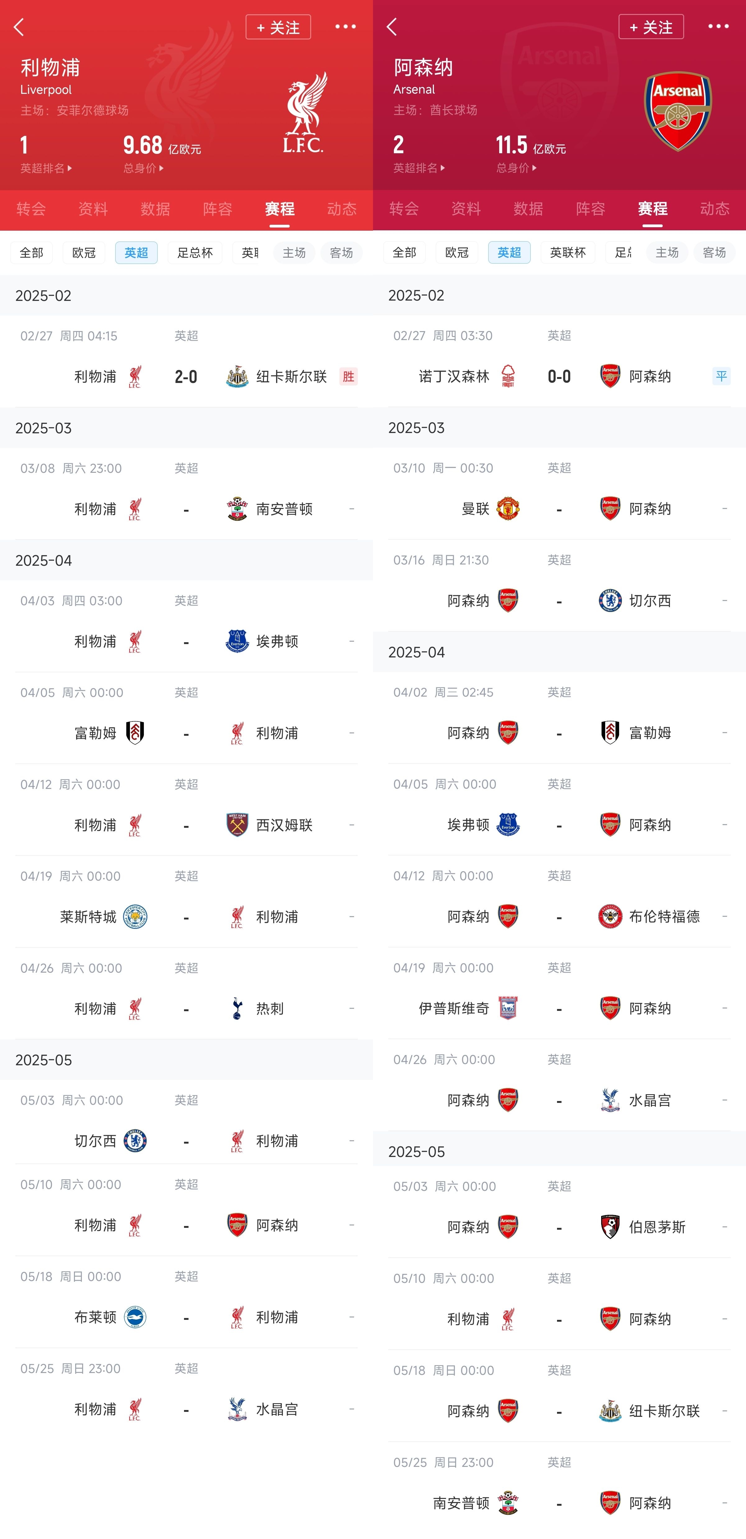 已差13分！紅軍槍手賽程：均有切爾西&槍手稍難，第36輪正面交鋒