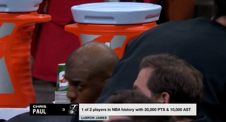 NBA歷史僅2名球員得分20000+且助攻10000+：保羅、詹姆斯